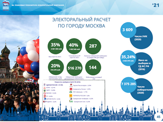 How United Russia calculated how many votes it needs