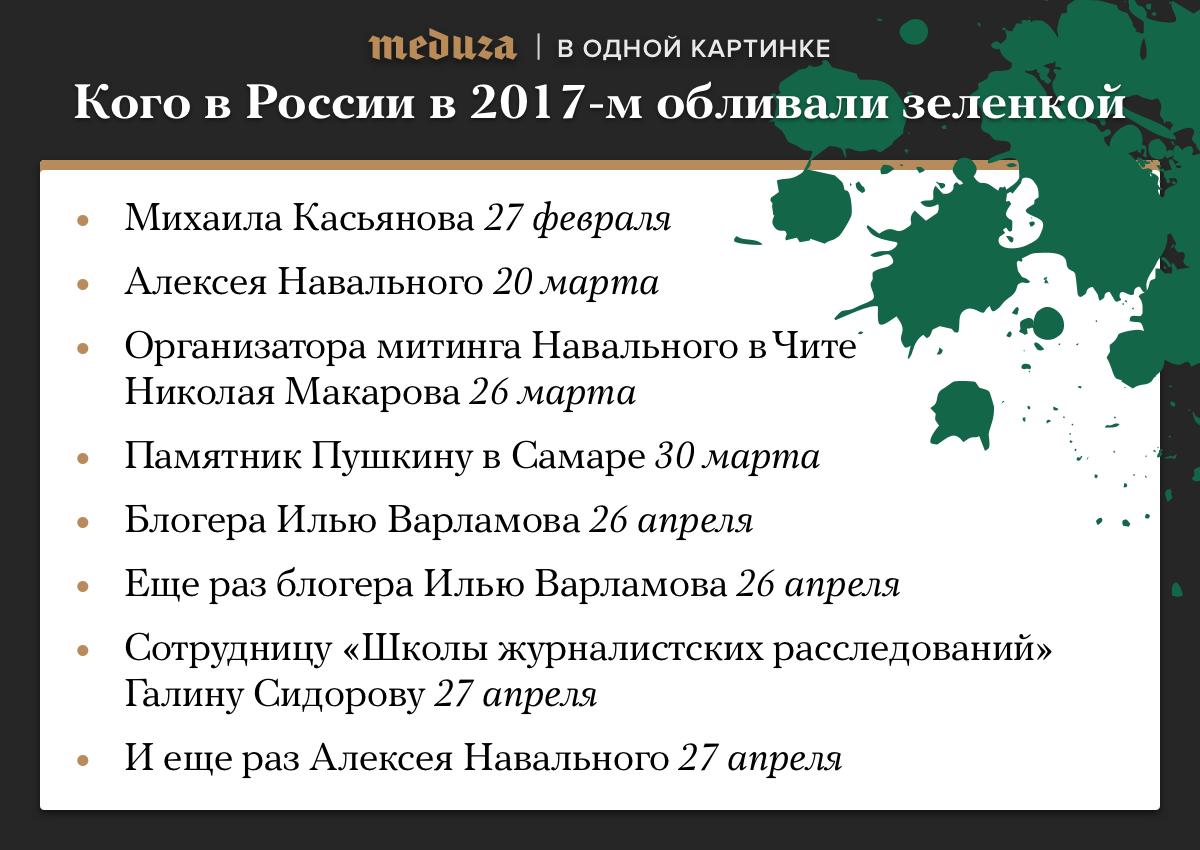 Кого в России обливают зеленкой? В одной картинке — Meduza