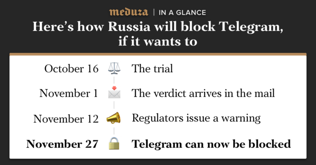 russian telegram