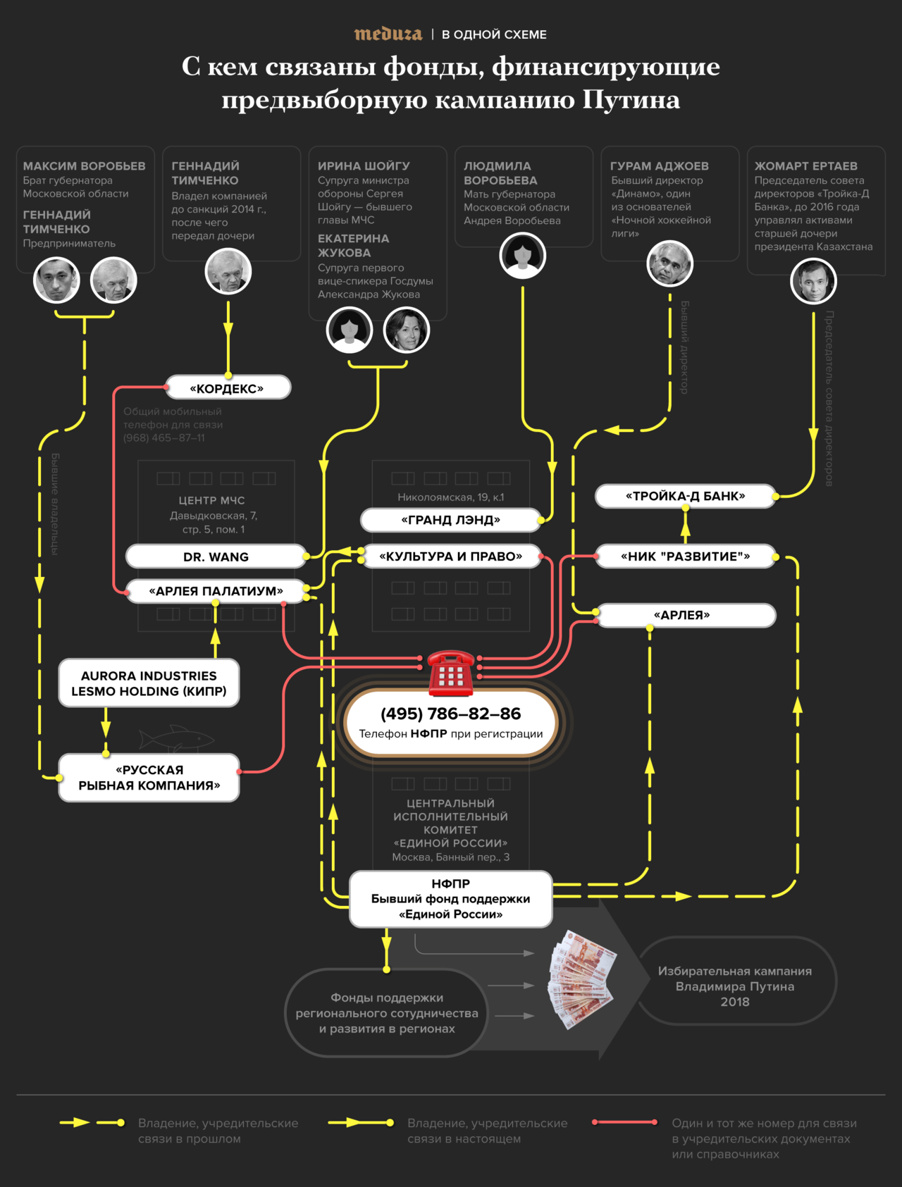 Национальный фонд поддержки президента Как спонсоры предвыборной кампании  Путина связаны с губернатором Подмосковья и Геннадием Тимченко.  Расследование Романа Шлейнова — Meduza