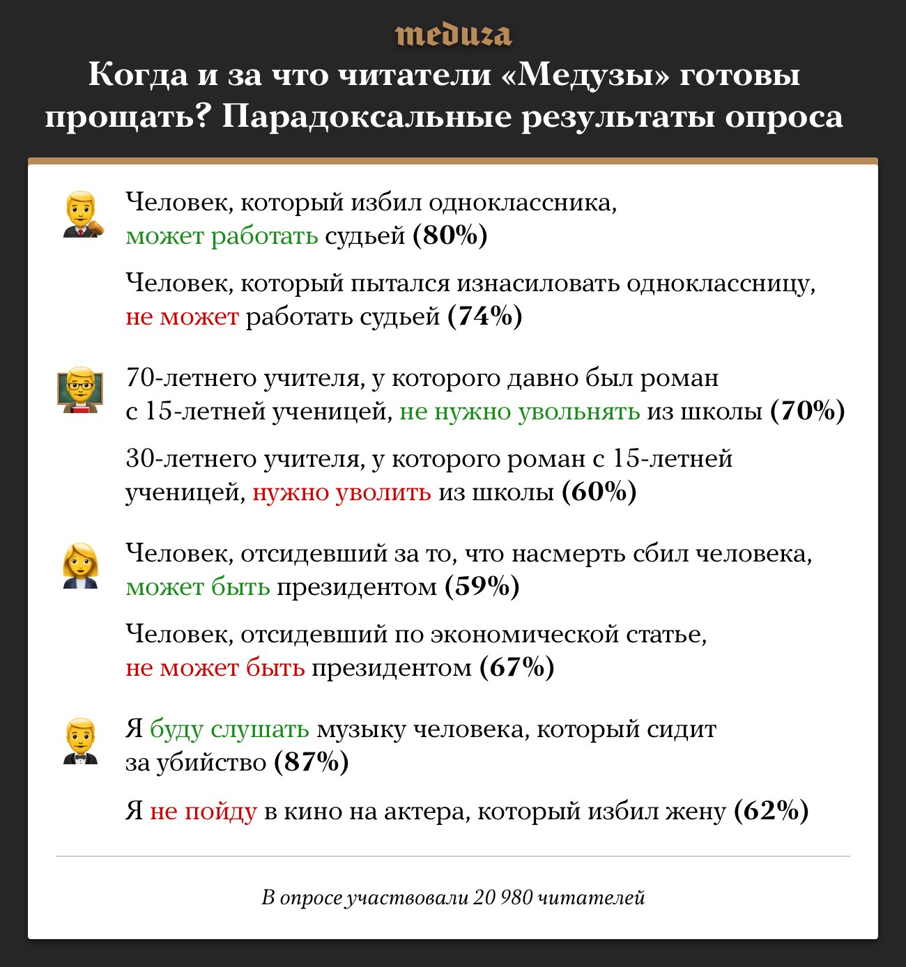 Медуза новости телеграмм фото 101