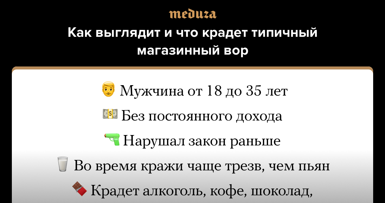 Мужчина до 35 лет, трезвый, крадет на тысячу рублей. Образ типичного  магазинного вора — в одной картинке — Meduza