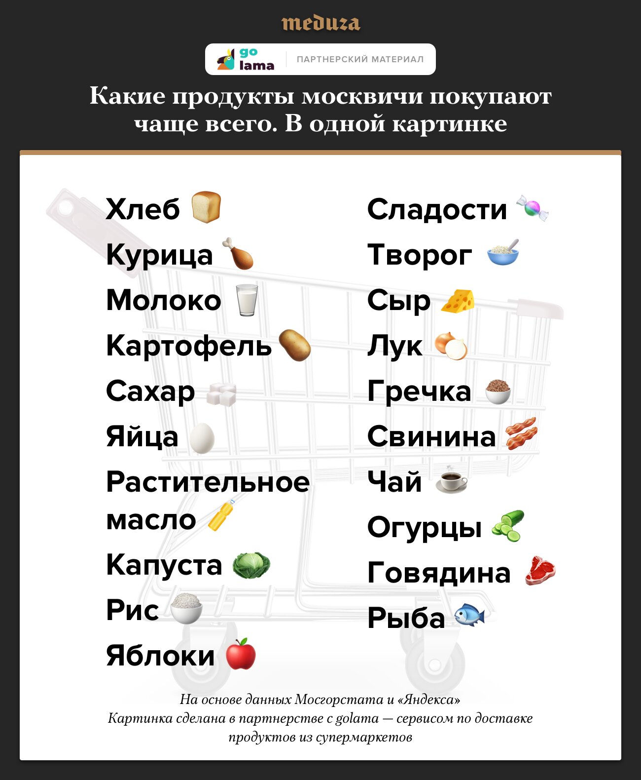 Какие продукты чаще. Какие продукты покупают чаще всего. Часто покупаемые продукты. Какие продукты заказывают чаще всего. Какую еду покупают чаще всего.