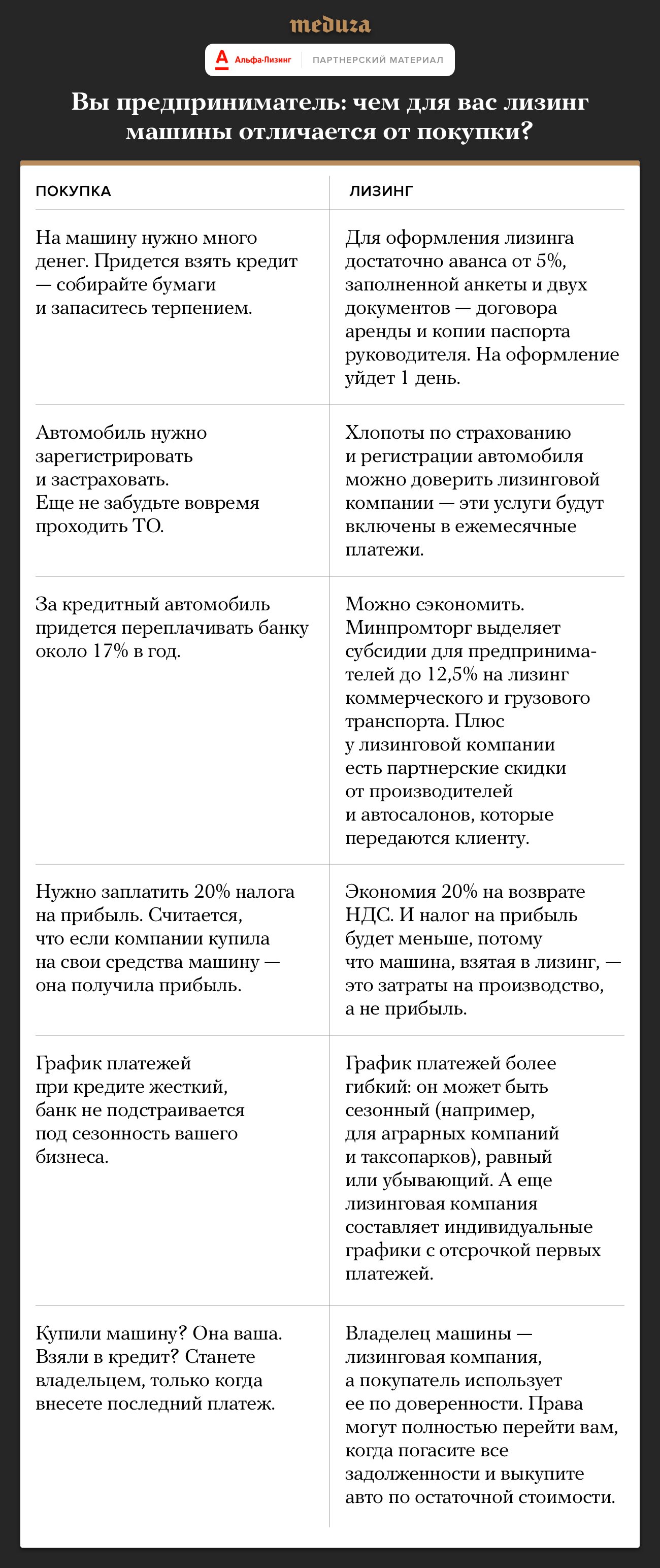 Вы предприниматель: чем для вас лизинг машины отличается от покупки?  Объясняем в одной картинке — Meduza