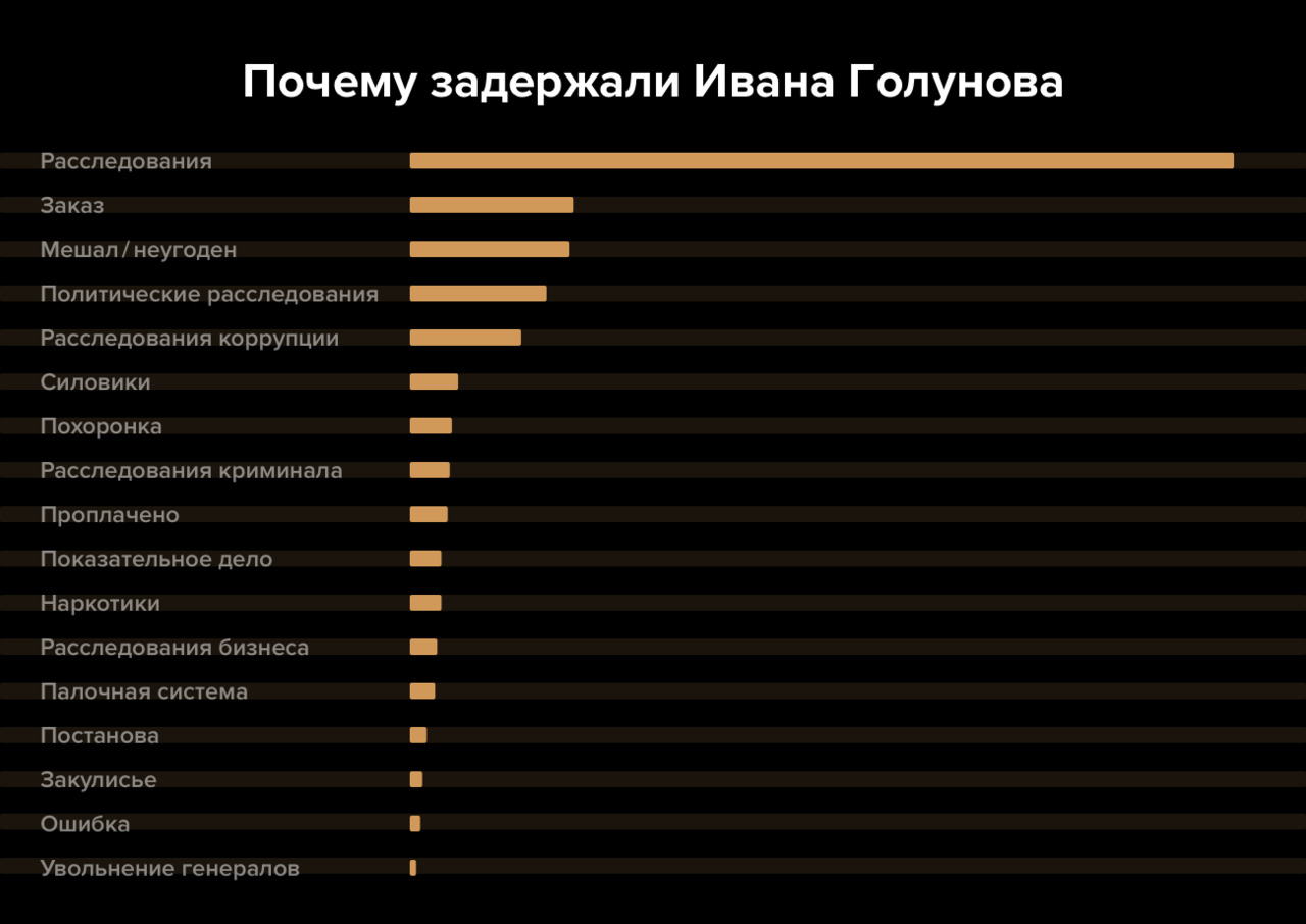 Сегодня он, завтра я» Что значит дело Ивана Голунова для общества. Итоги  опроса читателей девяти российских изданий — Meduza