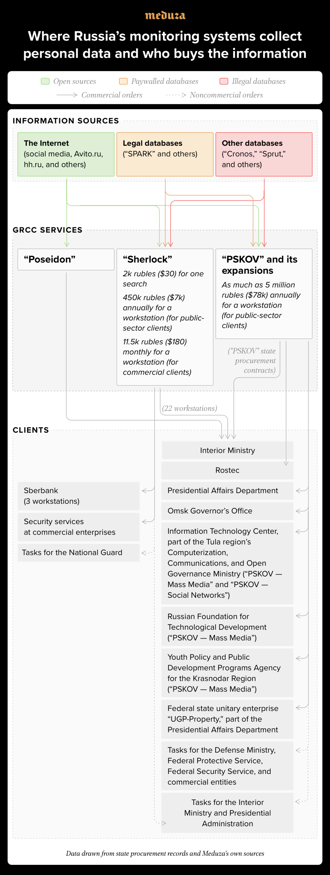 The Information Nation A Kremlin Managed Research Center Is Images, Photos, Reviews