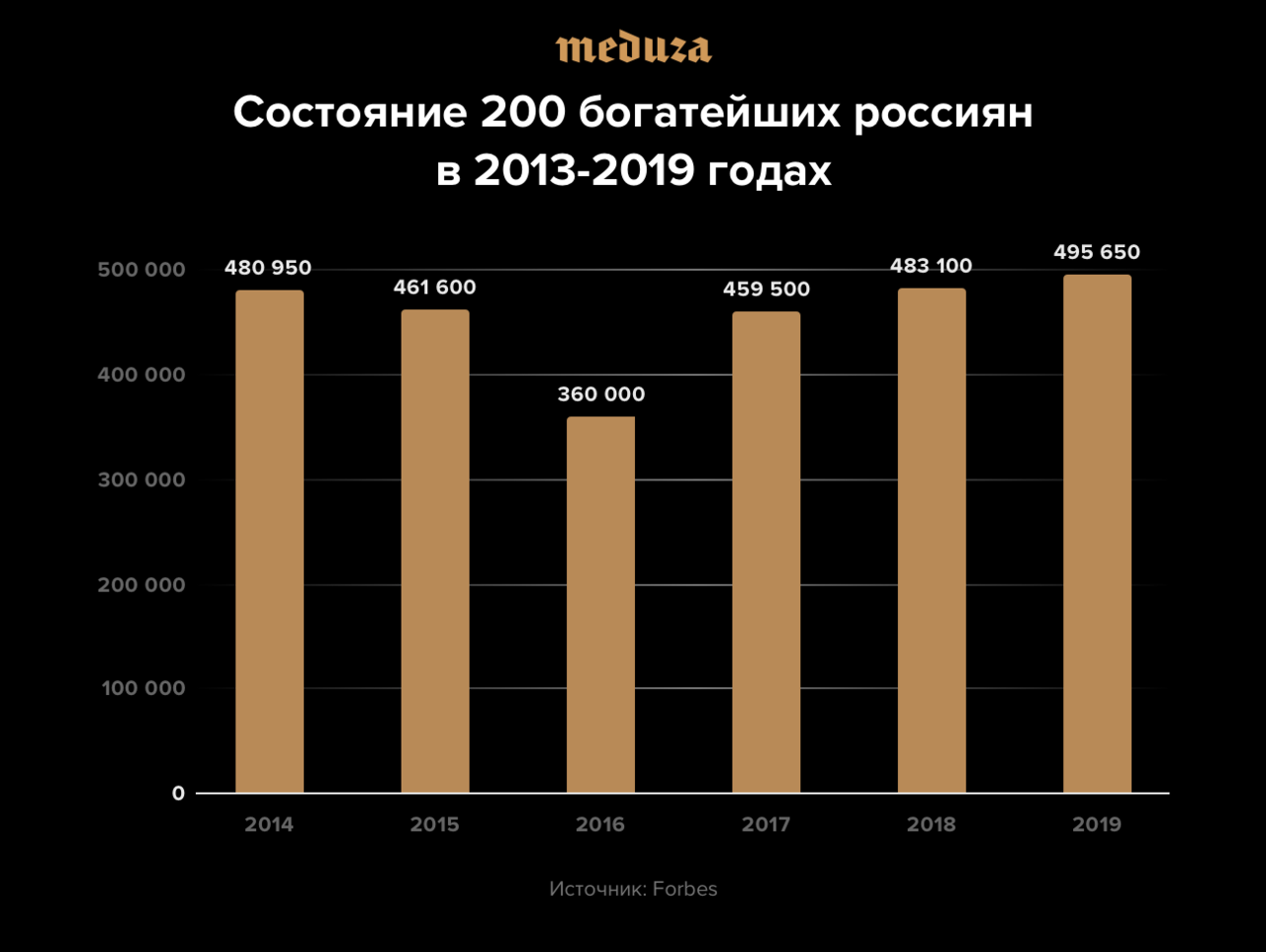 Реферат: Экономический кризис в России