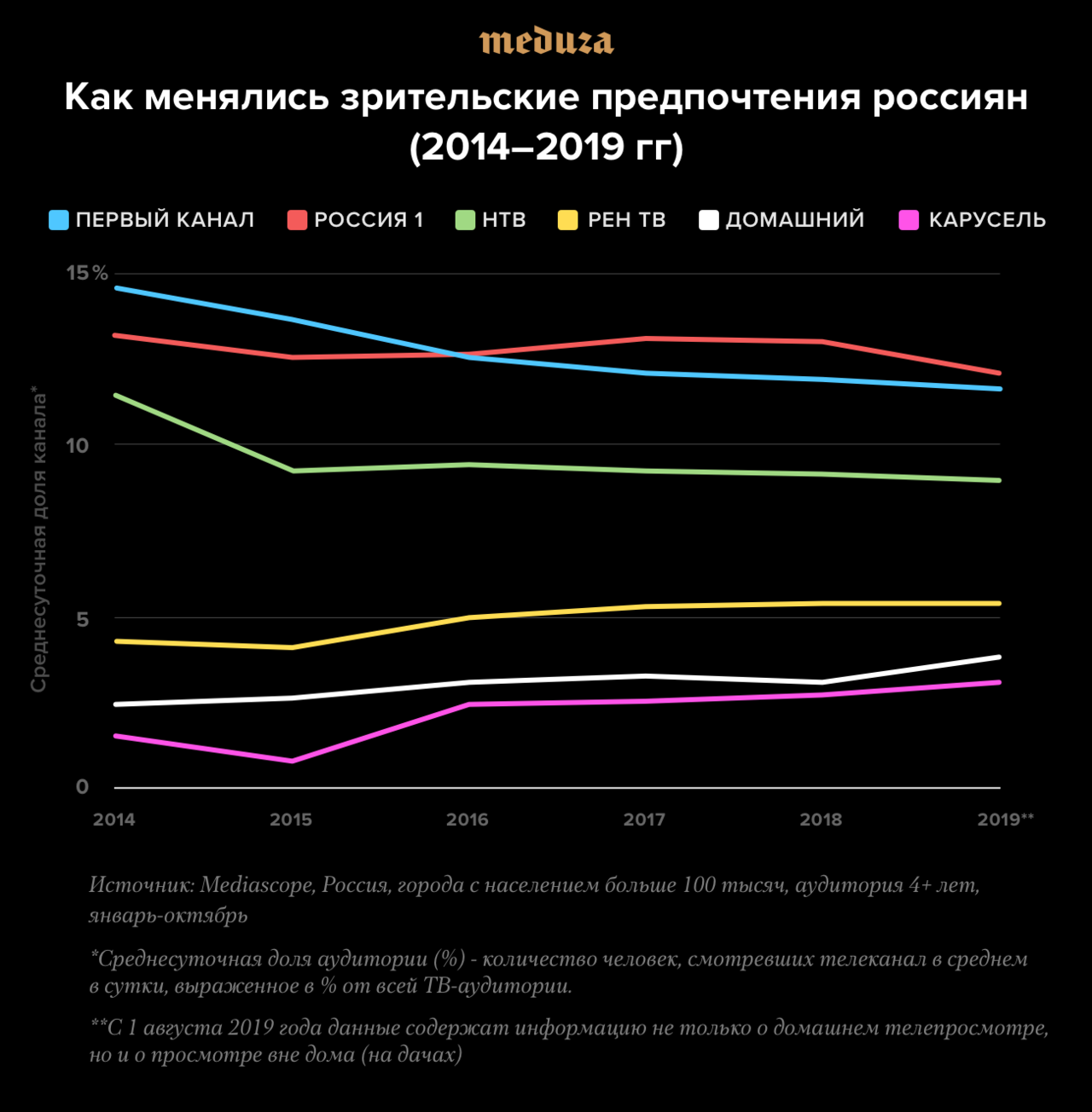 Очень плохие бизнесмены Как интернет, пропаганда и амбиции Константина  Эрнста сделали глубоко убыточным Первый канал — и что с ним теперь будет —  Meduza