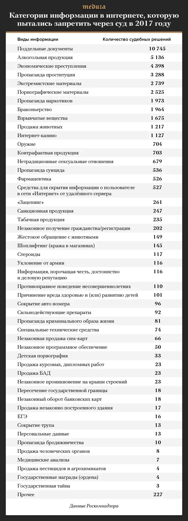 Законы РФ: полный список законов и их особенности