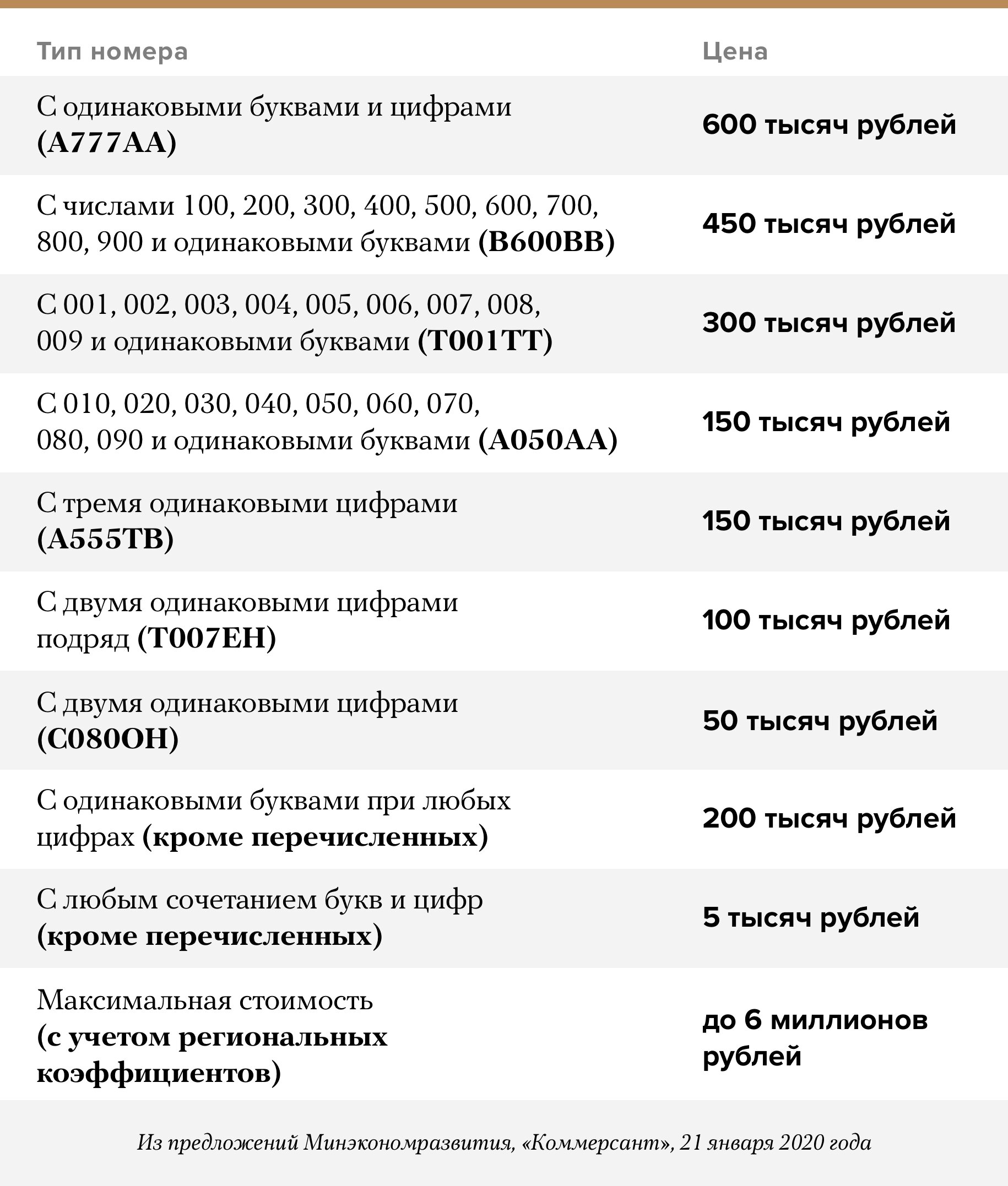 Красивые Номера На Новый Год Красивые Номера На Новый Год