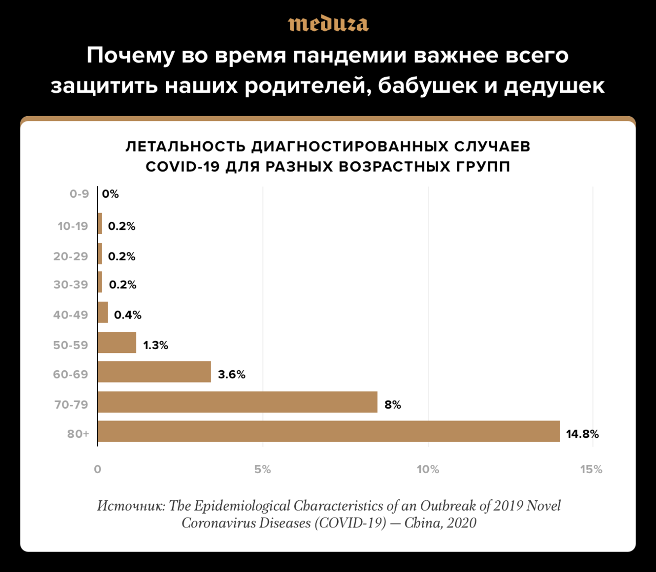 В мире пандемия, и теперь мне уже совсем страшно. Что делать, чтобы не  заразиться коронавирусом? Обновленная инструкция «Медузы» — Meduza