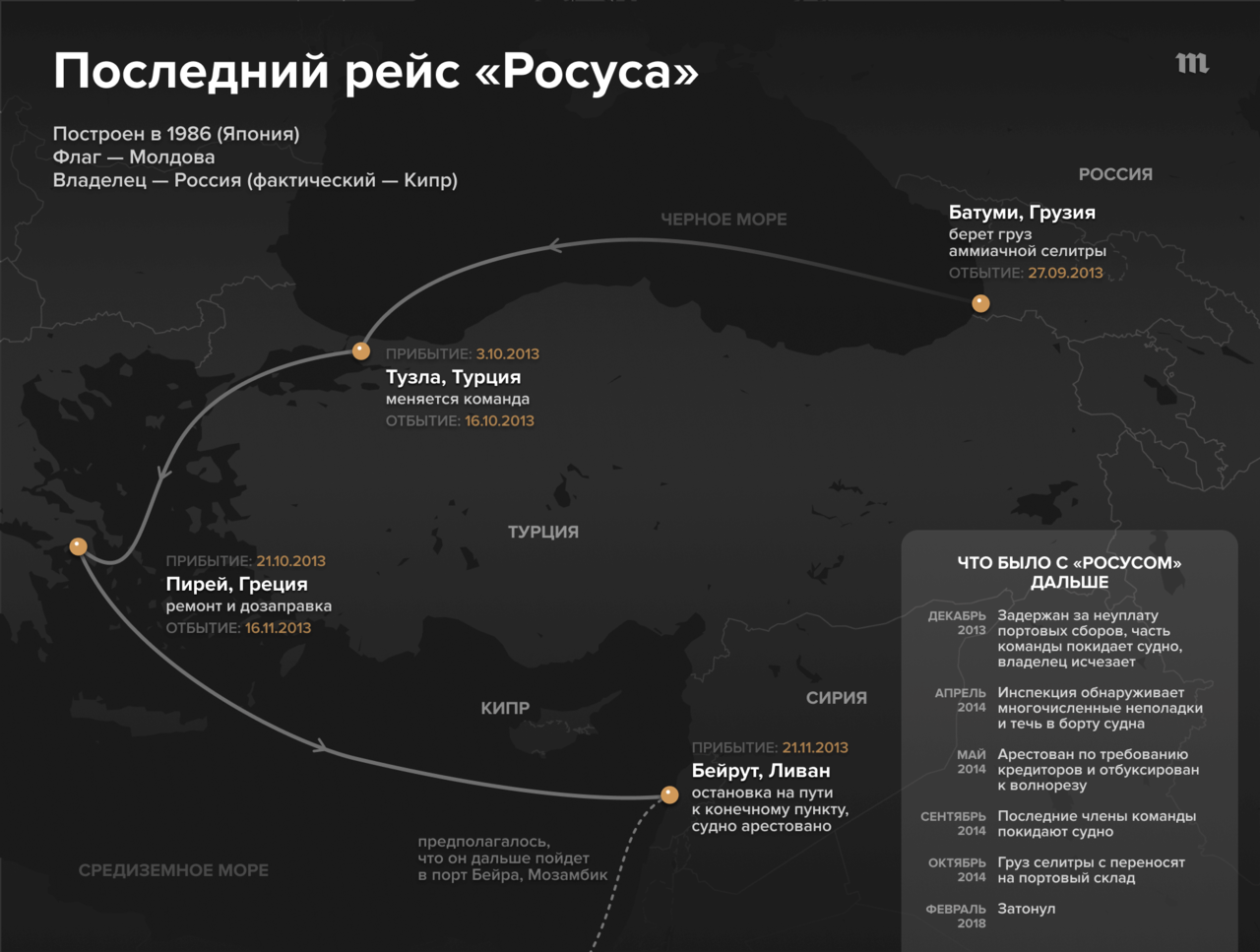 Кто виноват во взрыве в Бейруте? История путешествия аммиачной селитры по  миру, рассказанная в совместном расследовании OCCRP и «Медузы» — Meduza