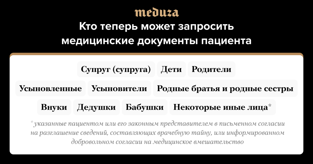 С 1 марта родственники могут читать ваши медицинские документы без вашего  разрешения. Этого можно избежать? — Meduza