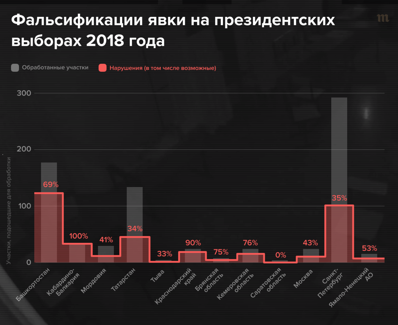 Договор о дружбе с ДНР и ЛНР, принятый депутатами Госдумы, дал старт войне.  Но многих из этих депутатов попросту никто не выбирал «Медуза» получила  уникальный видеоархив с выборов 2021 года. На них