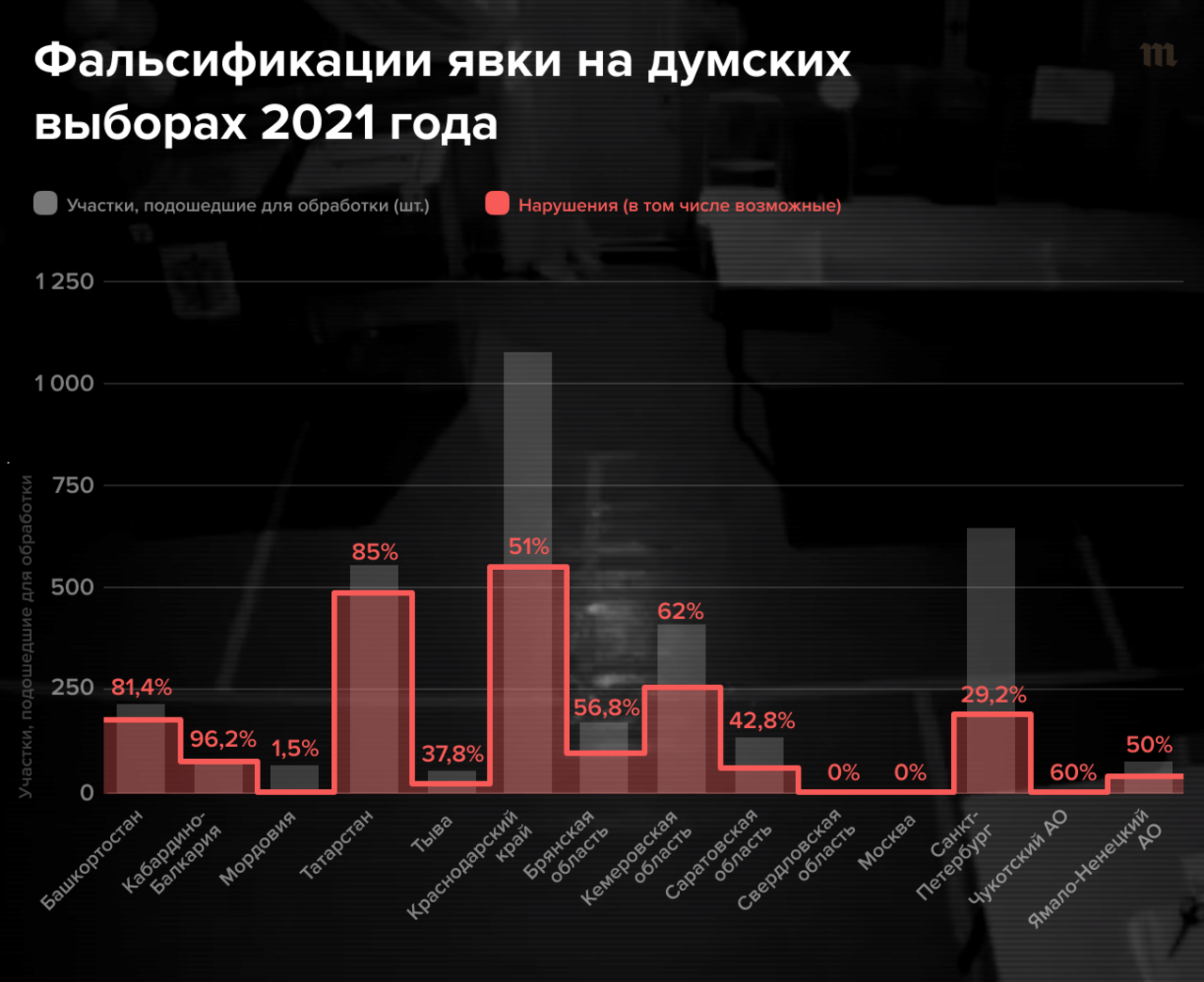 Договор о дружбе с ДНР и ЛНР, принятый депутатами Госдумы, дал старт войне.  Но многих из этих депутатов попросту никто не выбирал «Медуза» получила  уникальный видеоархив с выборов 2021 года. На них