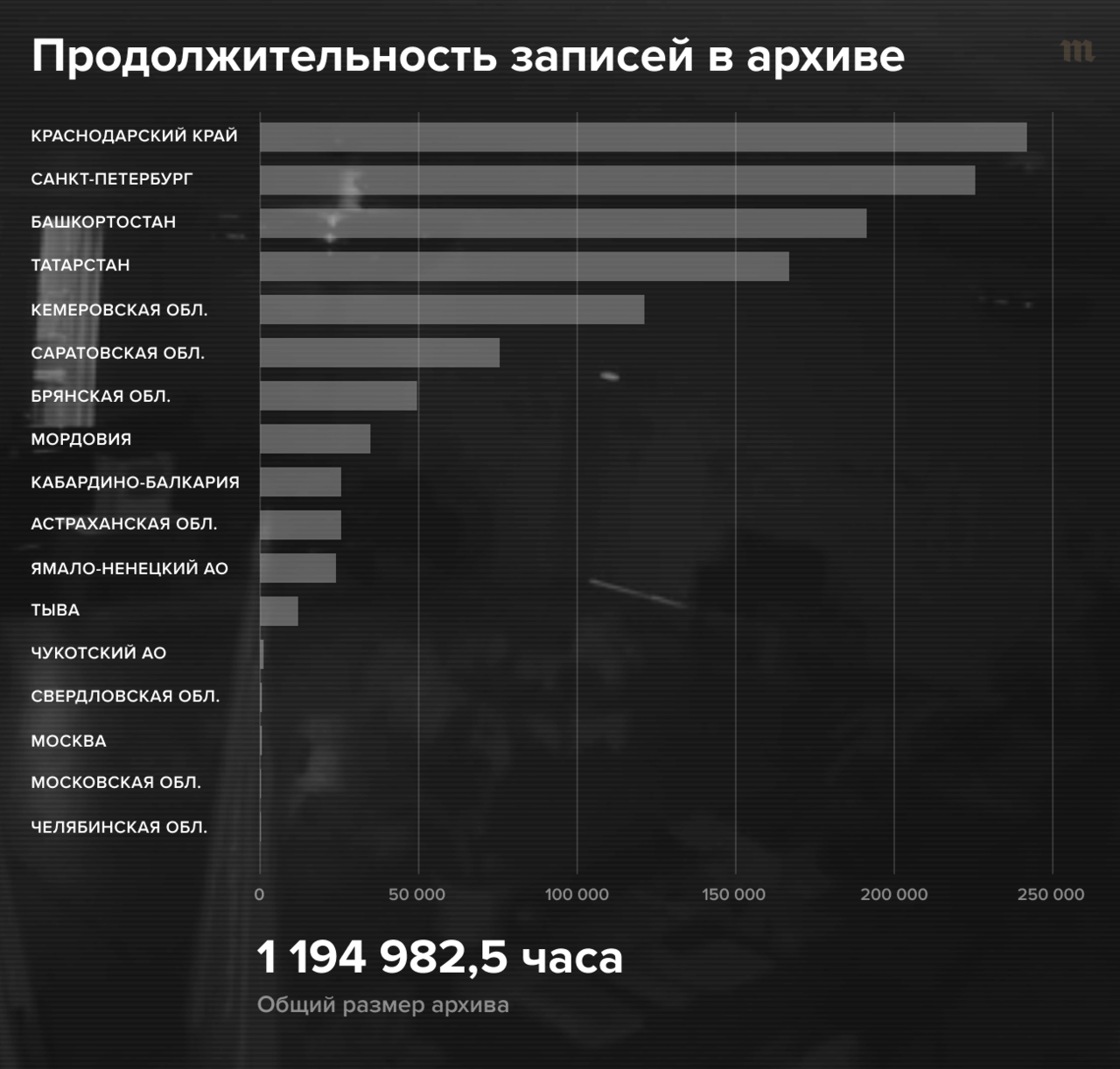 Договор о дружбе с ДНР и ЛНР, принятый депутатами Госдумы, дал старт войне.  Но многих из этих депутатов попросту никто не выбирал «Медуза» получила  уникальный видеоархив с выборов 2021 года. На них