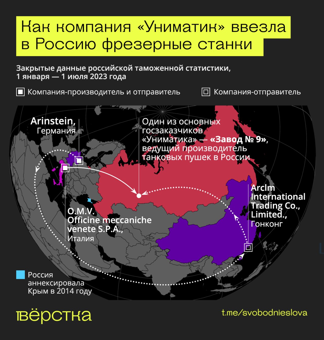 Россия (практически без труда) получает почти любые санкционные товары — от  айфонов до компонентов для оружия «Верстка» изучила масштабы этого бизнеса  и поговорила с теми, кто в нем занят — Meduza