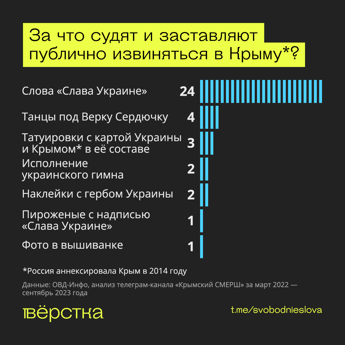 Что общего между песней Верки Сердючки, вышиванкой и желто-голубым сараем?  За это в Крыму штрафуют — и заставляют извиняться на камеру «Верстка»  рассказывает о культуре доносов на полуострове — Meduza