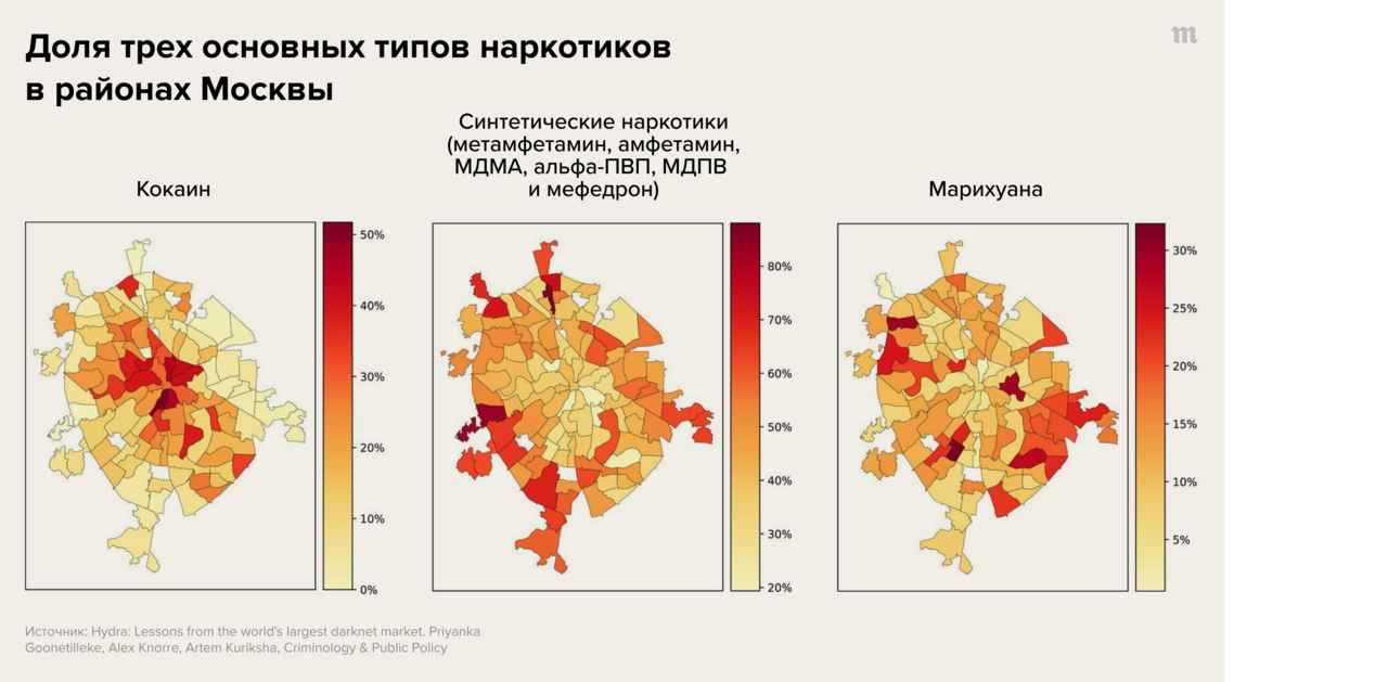 Закрытая в 2022-м «Гидра» была крупнейшим в мире маркетплейсом для продажи  наркотиков. За шесть лет ее оборот составил пять миллиардов долларов  «Медуза» рассказывает о первом научном исследовании этой площадки — Meduza