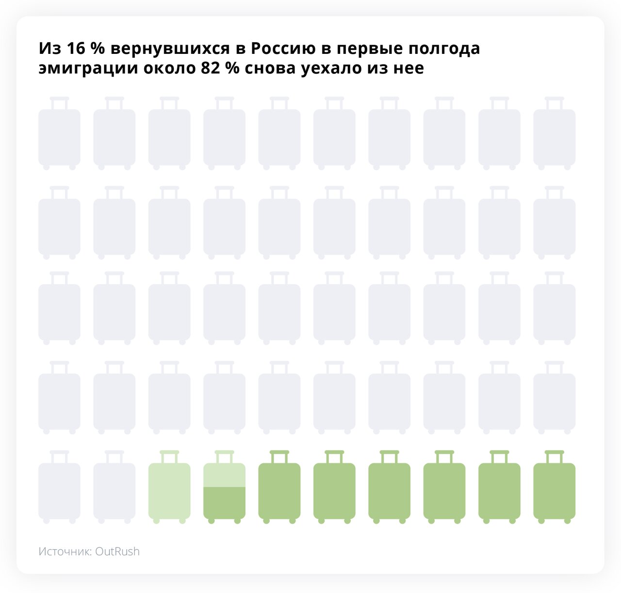 Российские эмигранты зарабатывают меньше, чем дома, и жалуются на  дискриминацию. Но верят в лучшее будущее — для себя и России Социологи  опросили полтысячи респондентов. «Бумага» — о главных выводах исследования  — Meduza