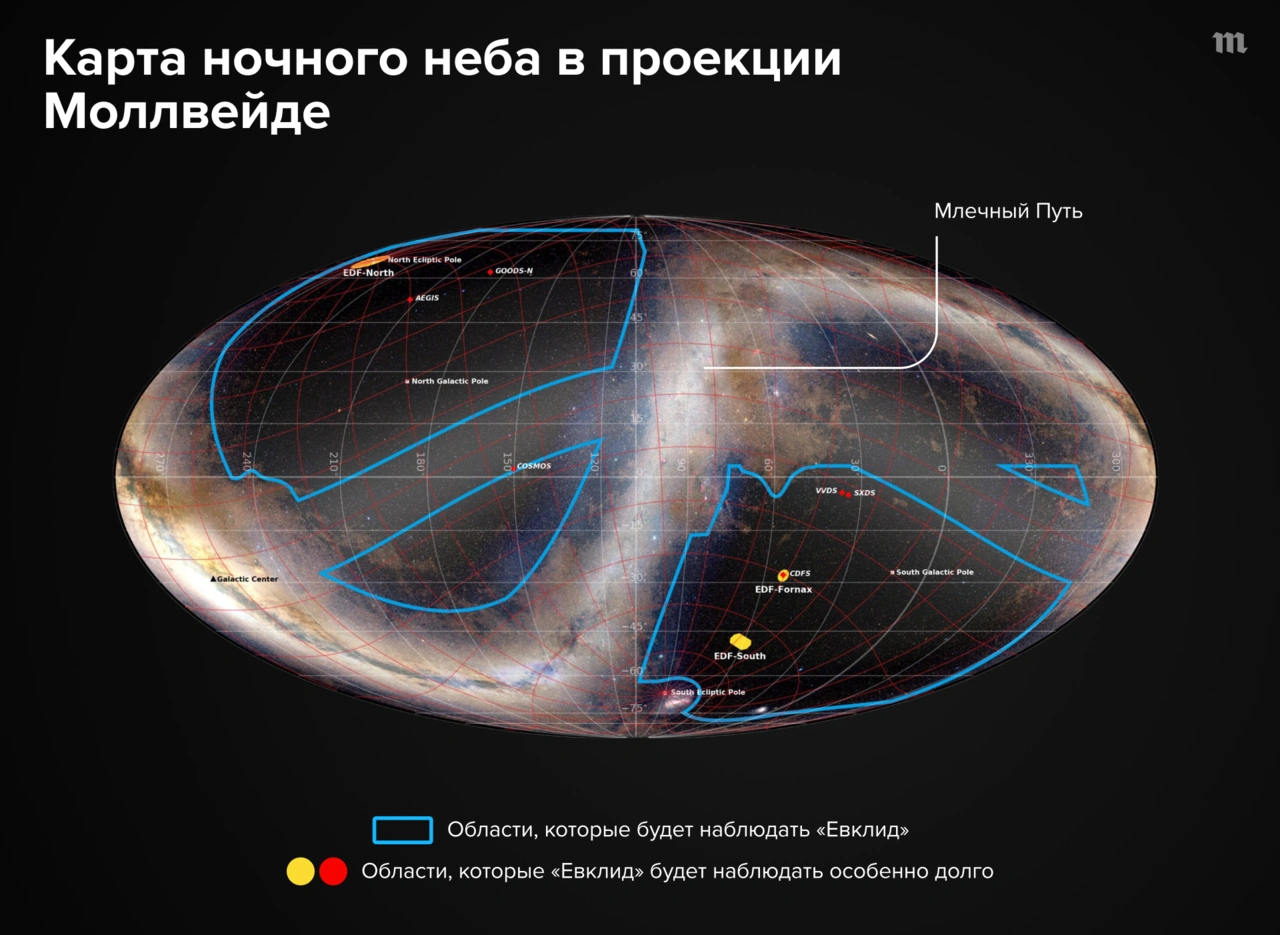 Телескоп «Евклид» отправился изучать темную материю и темную энергию —  очень загадочные и совершенно невидимые Специально для этого ученые  придумали хитрый способ, похожий на томографию — Meduza