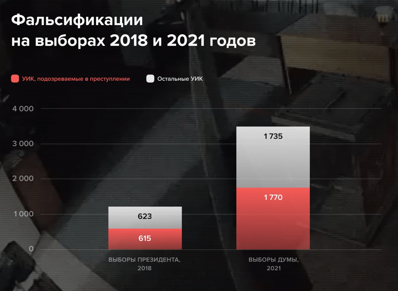 Договор о дружбе с ДНР и ЛНР, принятый депутатами Госдумы, дал старт войне.  Но многих из этих депутатов попросту никто не выбирал «Медуза» получила  уникальный видеоархив с выборов 2021 года. На них