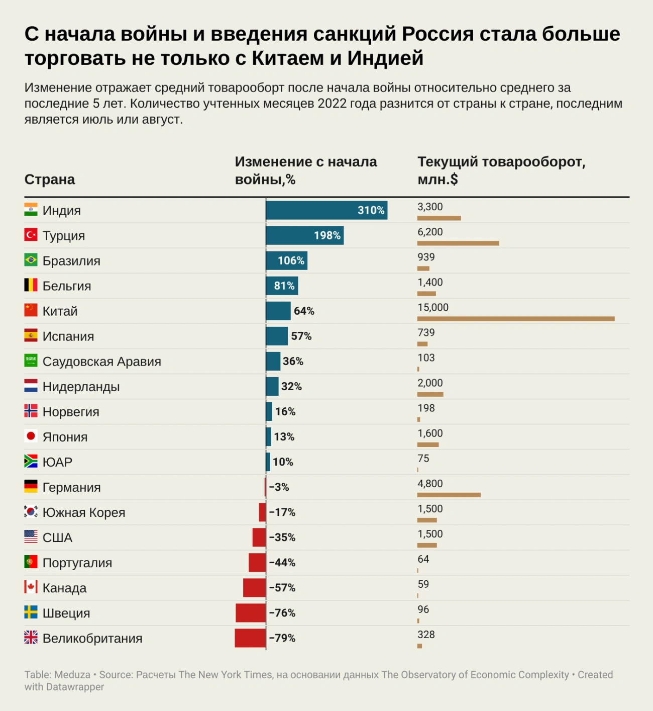 сравнение сша с россией