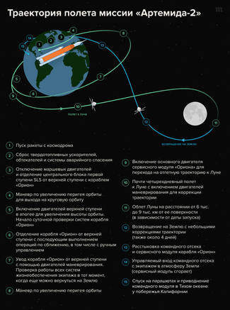 Artemis 2 astronauts will orbit the Moon tonight. Here’s what to expect and where to watch the stream – Medusa