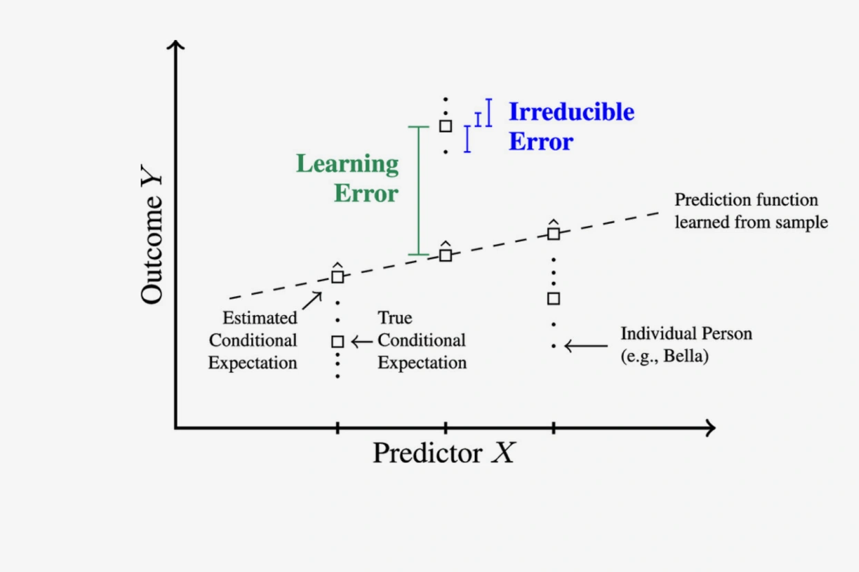 Ian Lundberg et al., PNAS, 2024, doi/10.1073/pnas.2322973121