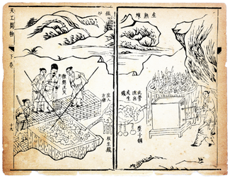 Иллюстрация из энциклопедии Сун Инсина, ученого и мыслителя времен династии Мин