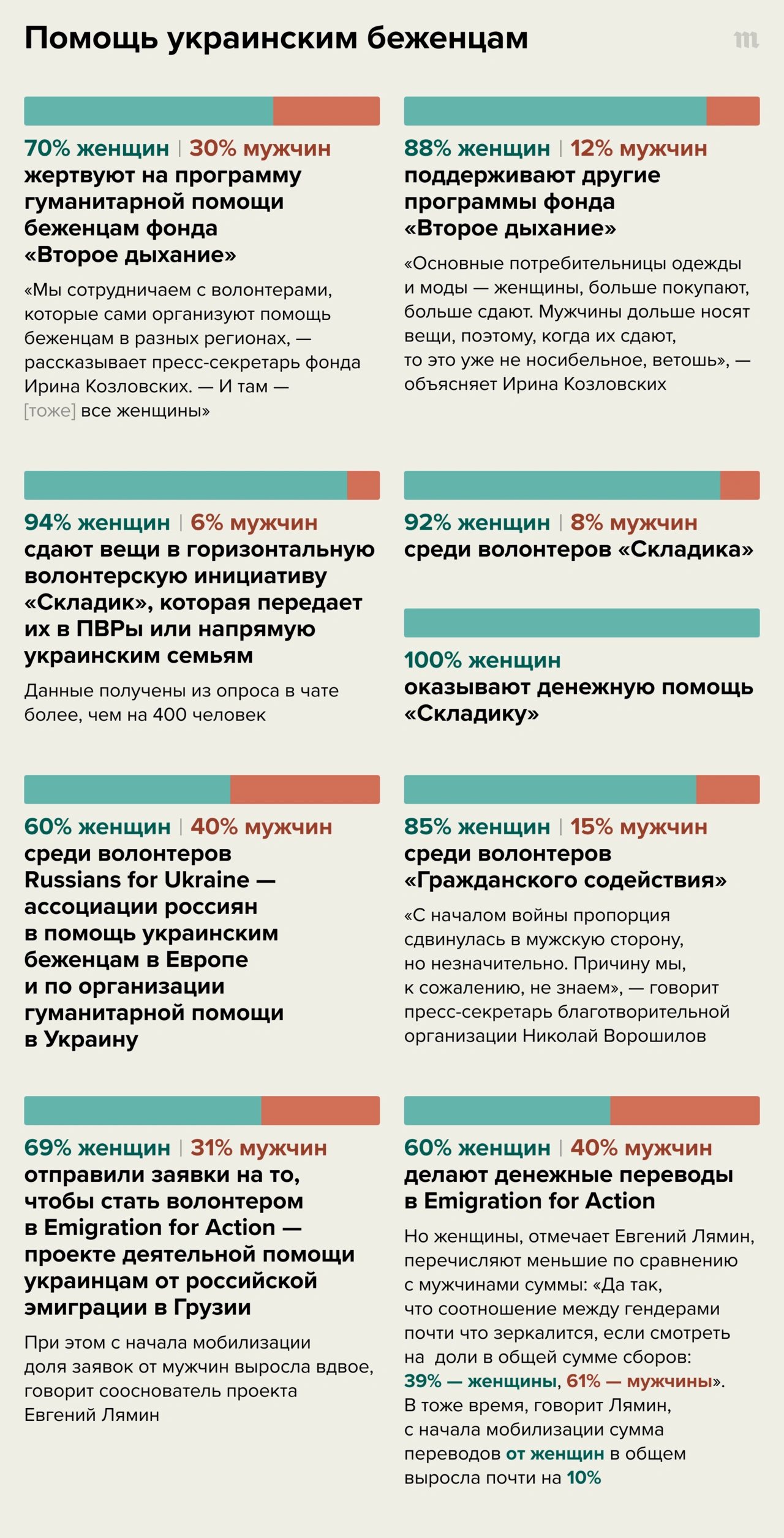 Россия будет страной женщин Спецкор «Медузы» Кристина Сафонова  рассказывает, как женщины стали главными героинями антивоенного  сопротивления — Meduza