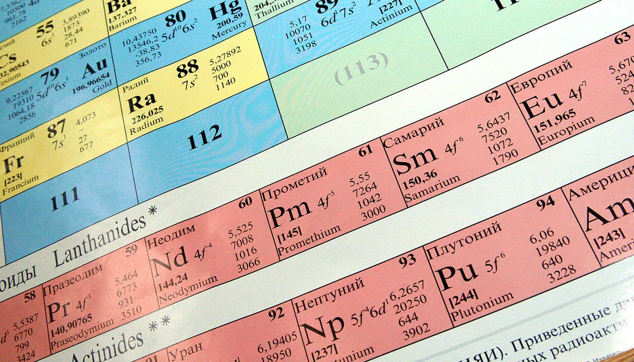 Как называют химические элементы? Объясняет химик Иван Сорокин — Meduza