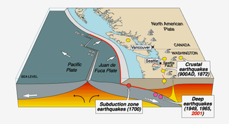 Землятресения в зоне субдукции Каскадиа