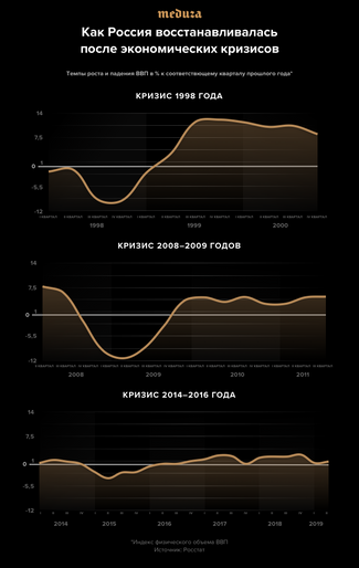 Реферат: Мировой финансовый кризис 2008 - 2009 годов