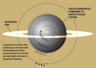«Интерстеллар» и наука — Meduza