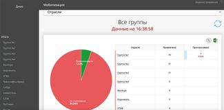 Скриншот из демоверсии IT-системы на сайте votely.ru