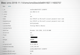 Пример сообщения, находившегося в свободном доступе. Оно содержит, в частности, номер телефона пользователя и код для сброса аккаунта Microsoft.