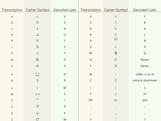 Borg encryption key