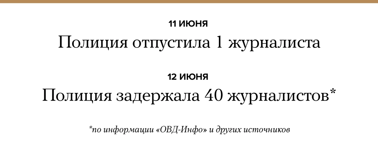 В Москве 12 июня <a href="https://meduza.io/live/2019/06/12/marsh-ot-chistyh-prudov-do-petrovki-hronika" target="_blank">прошел</a> марш в поддержку журналиста «Медузы» Ивана Голунова, с которого за день до этого сняли обвинения в покушении на сбыт наркотиков и отпустили из-под домашнего ареста. Мэрия Москвы не согласовала акцию, полиция жестко разгоняла участников. Среди <a href="https://meduza.io/news/2019/06/12/ovd-info-na-marshe-v-podderzhku-ivana-golunova-byli-zaderzhany-bolee-500-chelovek" target="_blank">более</a> 500 задержанных оказалось 40 журналистов, многие из которых освещали мероприятие по заданию редакций. Среди них, в частности, оказались корреспонденты «Коммерсанта», «Ведомостей», «Дождя», «Медузы», «МБХ Медиа». Большинство из задержанных сотрудников СМИ отпустили без составления протоколов.