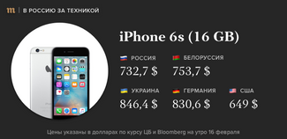 Цены на iPhone взяты на официальном сайте Apple или в больших торговых сетях Украины и Белоруссии