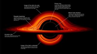 Симуляция вида черной дыры с тонким аккреционным диском, NASA