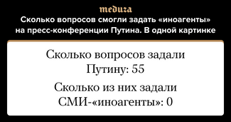 На пресс-конференцию пригласили журналистов трех СМИ, объявленных «иноагентами»: «Дождь», «Радио Свобода» и «Медуза». Никому из них не удалось задать вопрос.