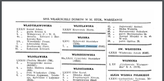 “Zuzanna Nirnzecel” in a midcentury Polish homeowners’ directory.