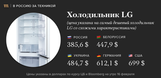 В разных стран компания LG, как и другие компании, продает разные модели холодильников. Мы взяли самую дешевую модель холодильника LG, продающейся в крупной торговой онлайн сети страны
