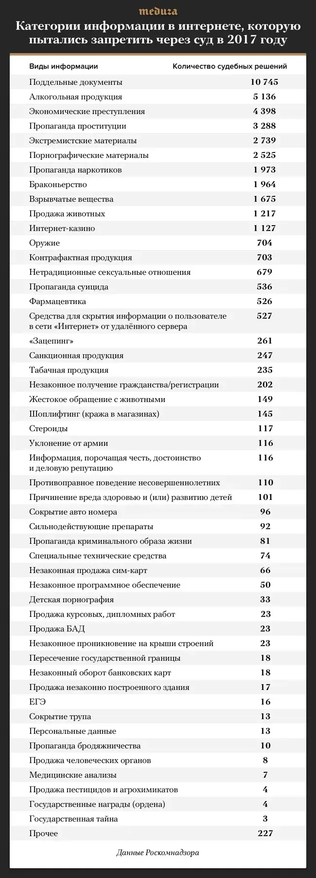 За 10 лет в России радикально ужесточили законы. Список — Meduza