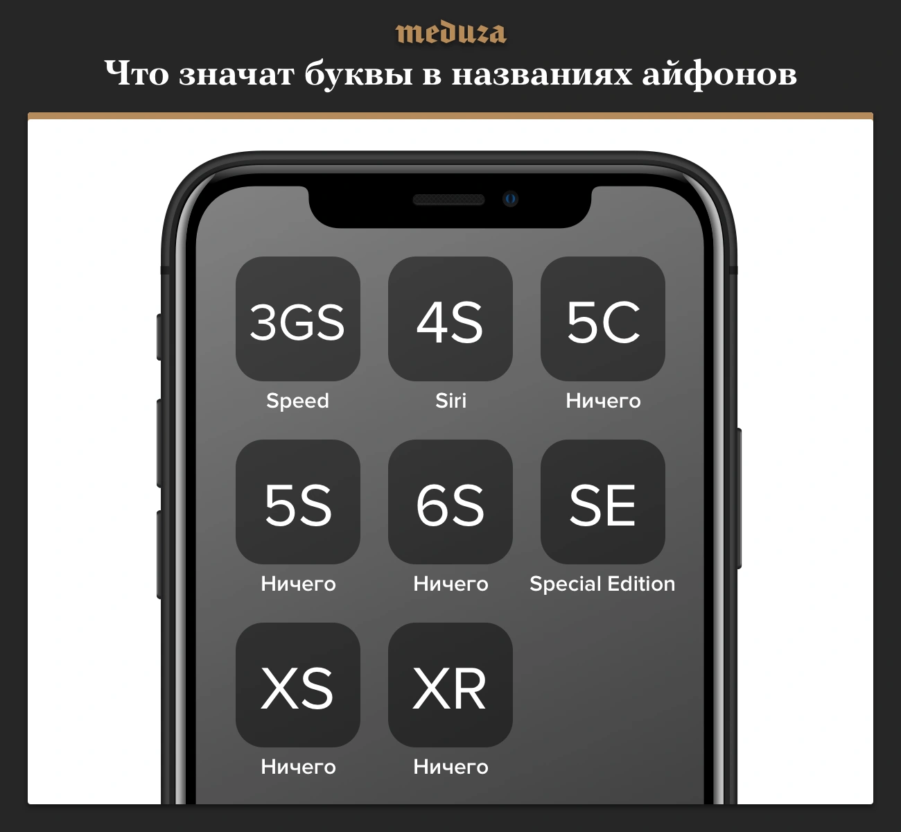 Как Apple объясняла буквы в названиях айфонов. В одной картинке — Meduza
