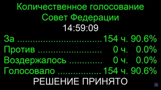 Votes in the Federation Council for recognition of eastern Ukraine’s separatists. 154 for, 0 against.