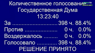 Votes in the State Duma for recognition of eastern Ukraine’s separatists 398 for, 0 against.