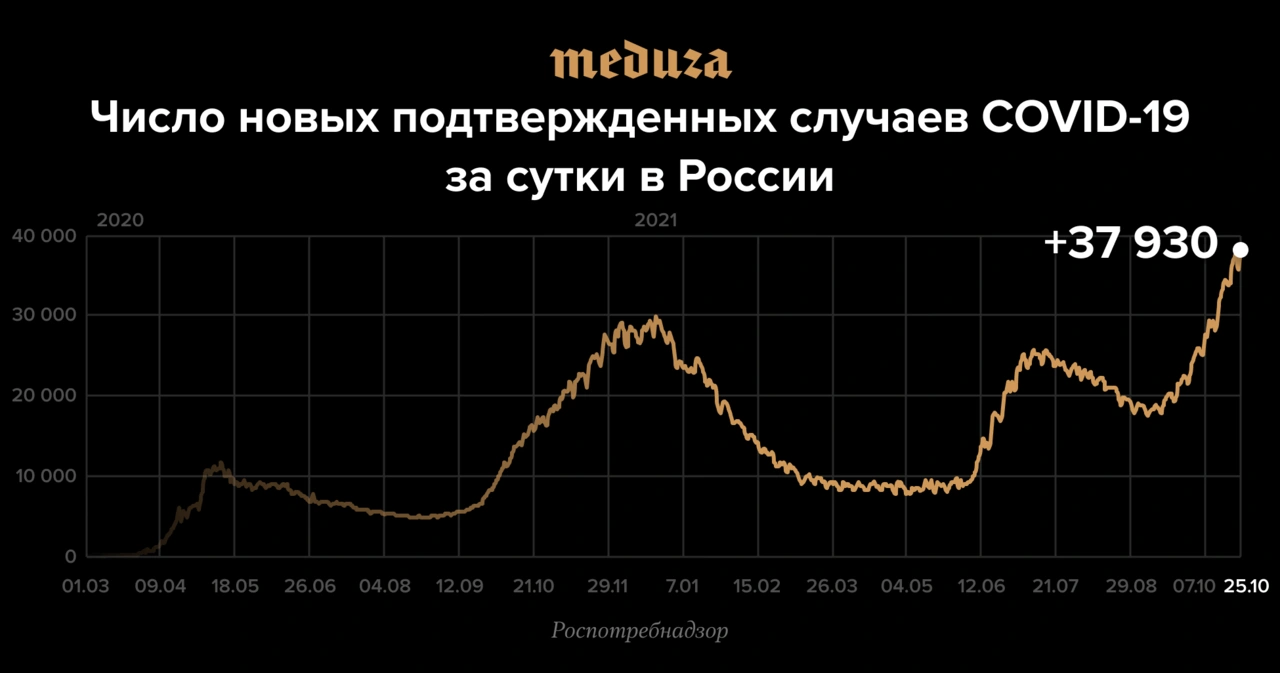 Минздрав Крыма планирует закупить мобильные холодильники для хранения тел  умерших от ковида. Морги с нагрузкой не справляются — Meduza