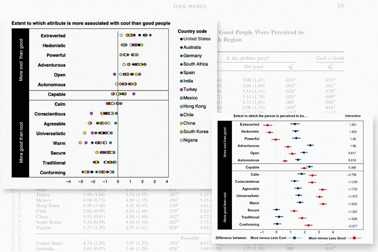 Cool People by Todd Pezzuti, Caleb Warren, and Jinjie Chen / Journal of Experimental Psychology: General. June 2025 / American Psychological Association